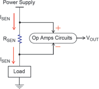 Figure 2. High-side current sensing